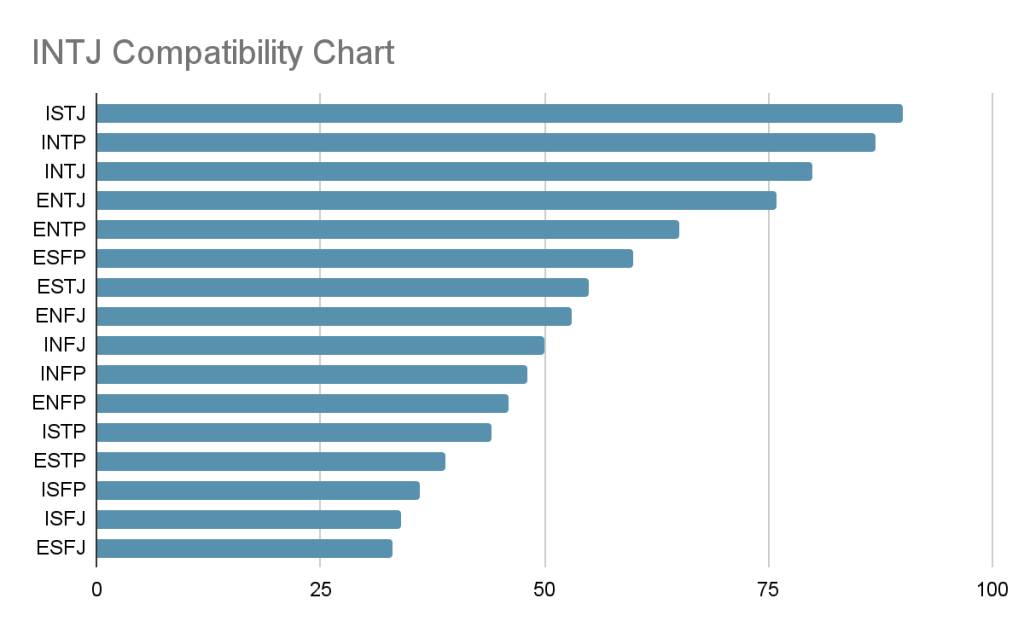 compatibility chart